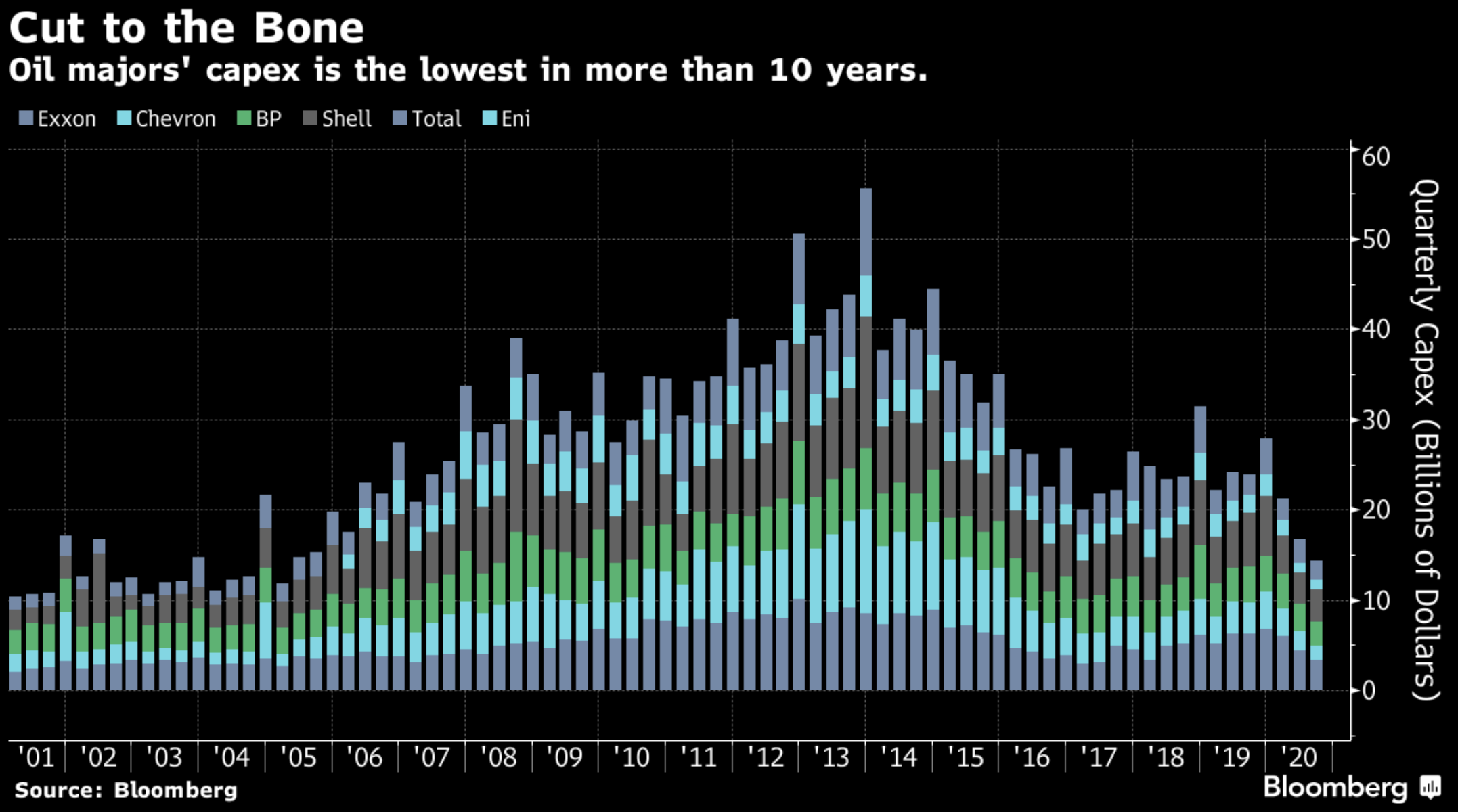 Exxon Expects to Maintain Dividend as Breakeven Oil Price Falls